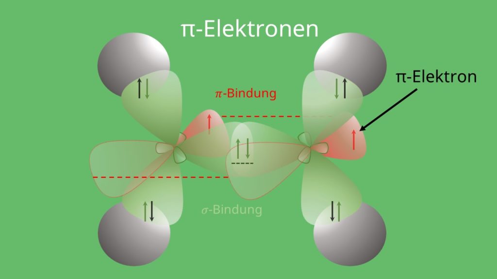 pi-Elektron