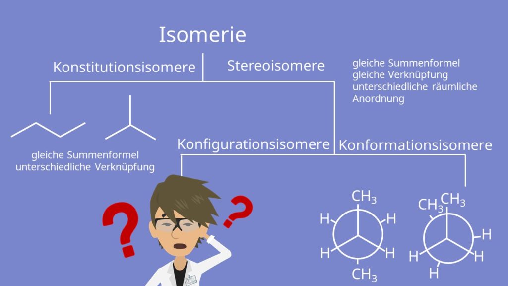Isomerie, Konstitutionsisomere, Stereoisomere, Konfigurationsisomere, Konformationsisomere