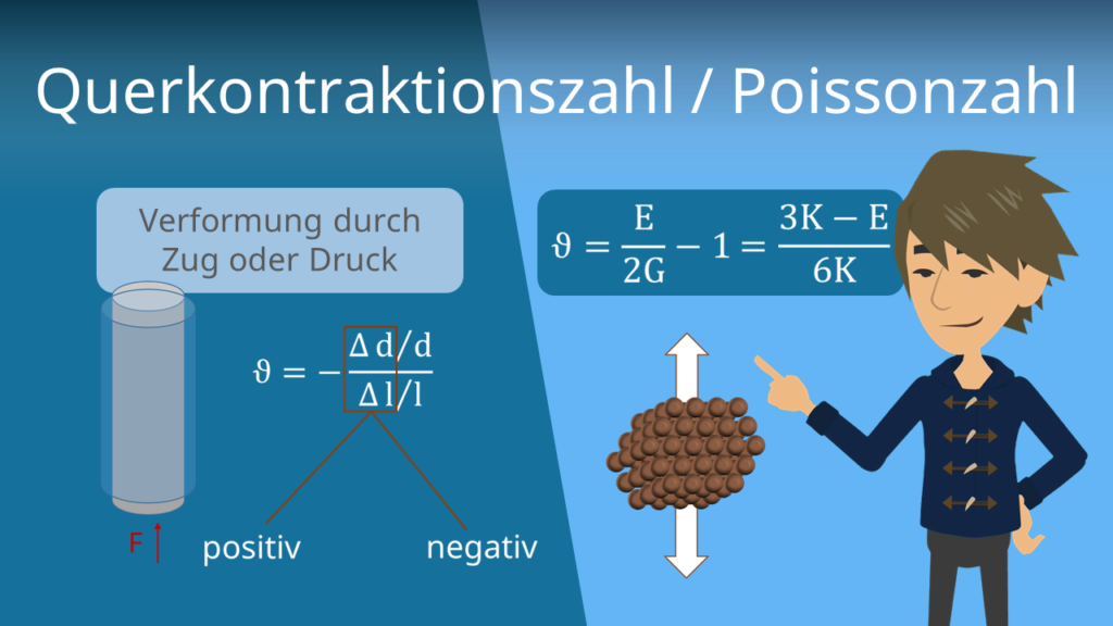 Querkontraktionszahl/ Poissonzahl 