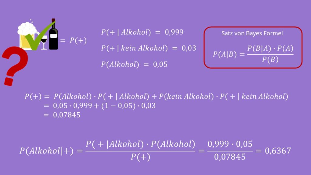 Satz von Bayes Anwendung, Satz von Bayes Beispiel, Satz von Bayes Formel