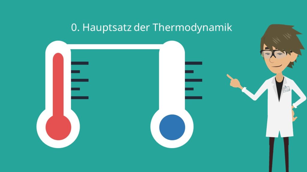 0. Hauptsatz der Thermodynamik