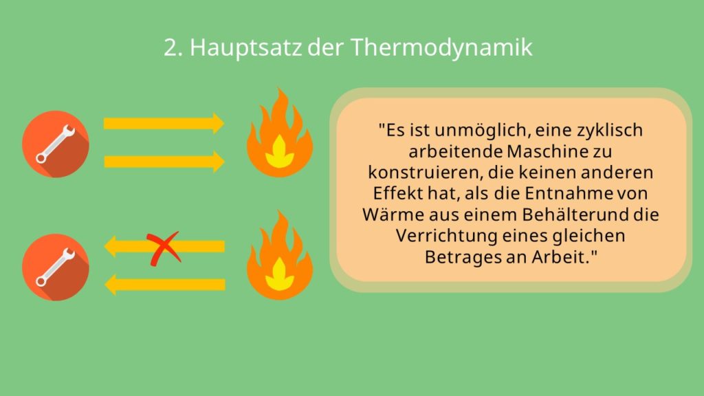 Definition des 2. Hauptsatz der Thermodynamik