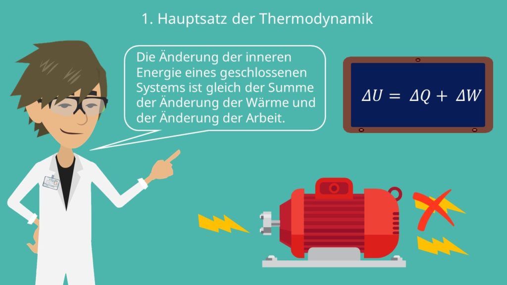 Energieerhaltungssatz: 1. Hauptsatz der Thermodynamik