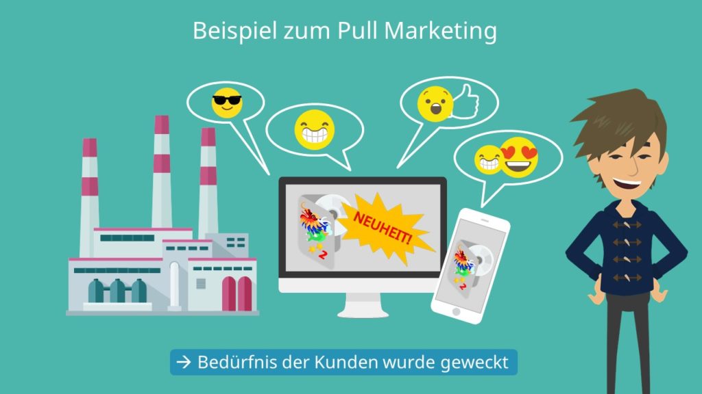 Pull Marketing, Pull Prinzip, Pull Strategie, Social Media Marketing