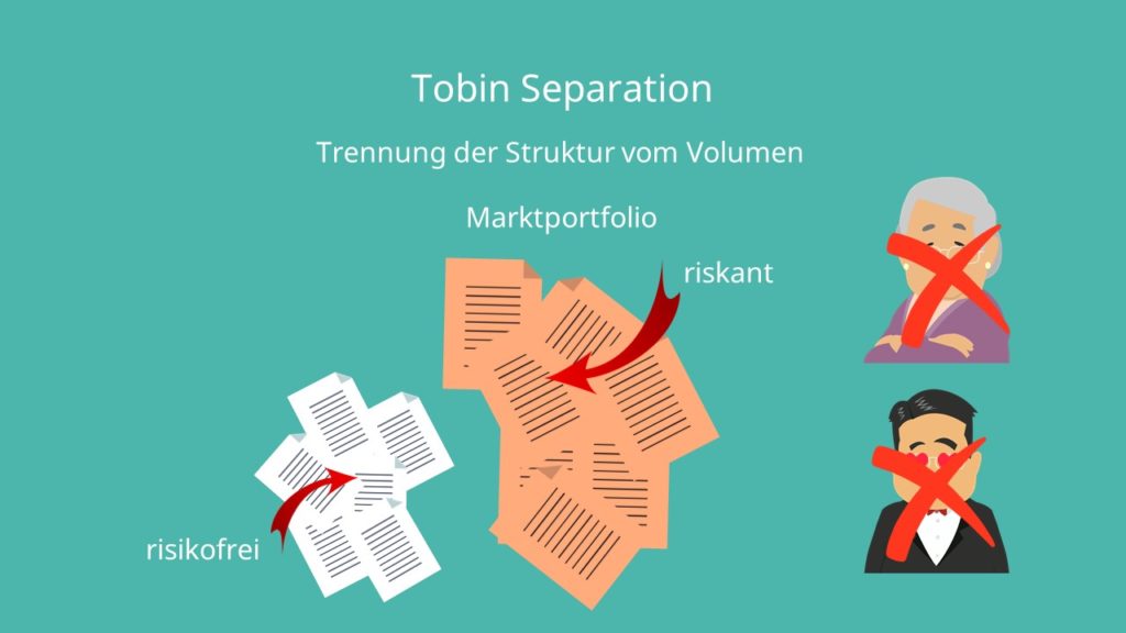 Kapitalmarkttheorie, Tobin Seperation, Marktportfolio