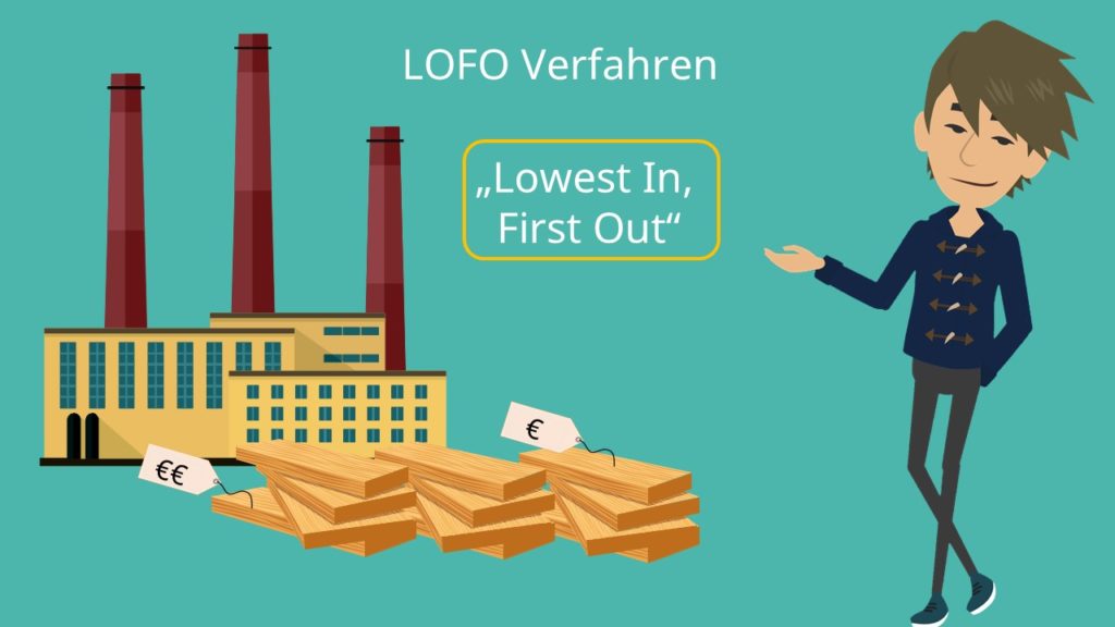 Lowest in first out, Verbrauchsfolgebewertungsverfahren, Bewertungsvereinfachungsverfahren, LOFO