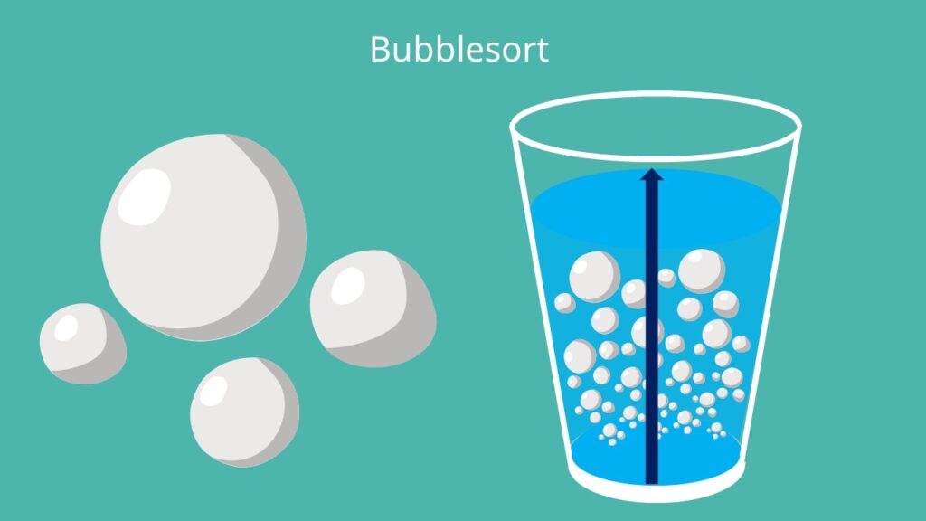 Bubblesort, Bubble Sort