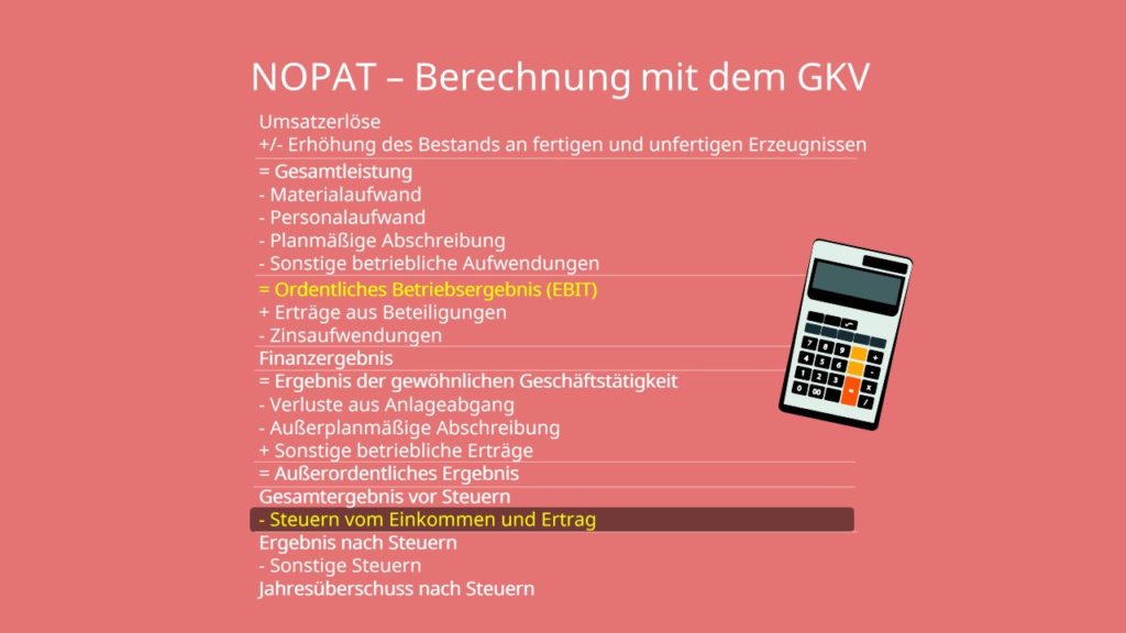 NOPAT berechnen GKV Berechnung NOPAT