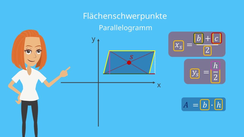 Schwerpunkt Parallelogramm Flächenschwerpunkt Parallelogramm Schwerpunkt berechnen