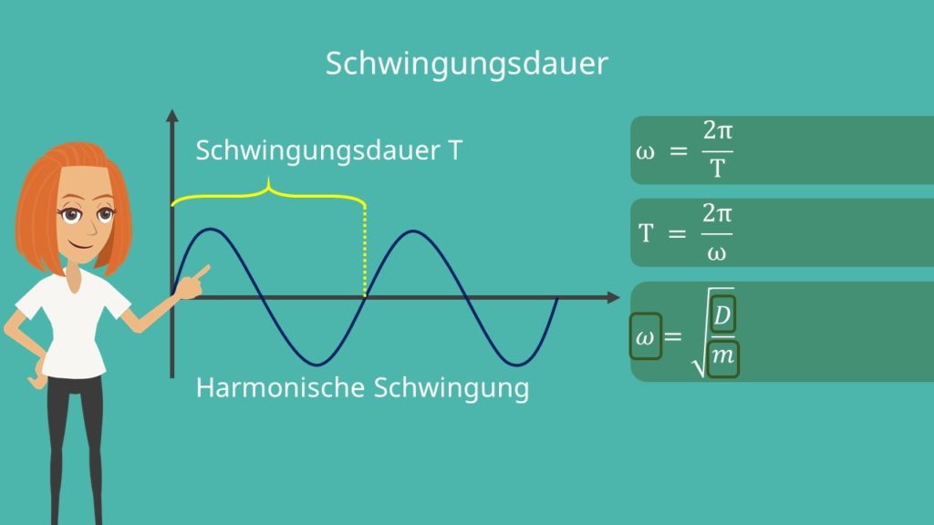 Schwinungsdauer, Amplitude, Frequenz, harmonische Schwingung, harmonischer Oszillator, Schwingungsfrequenz
