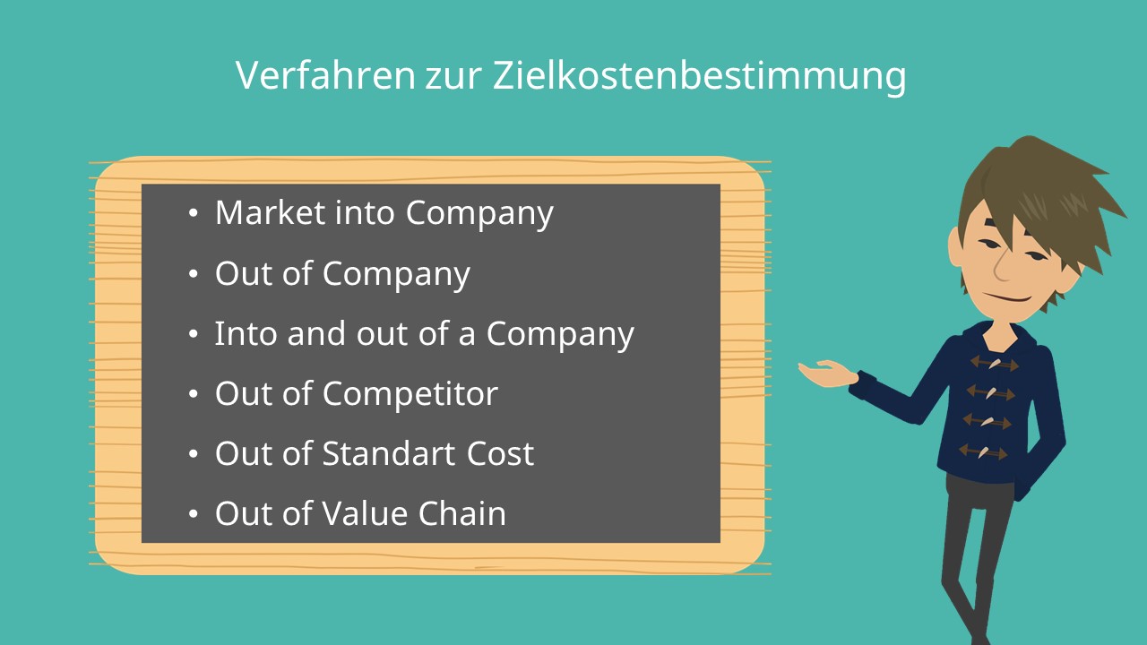Market into Company, Out of Company, Into and out of a Company, Out of Competitor, Out of Standart Cost, Out of Value Chain, Target Costing