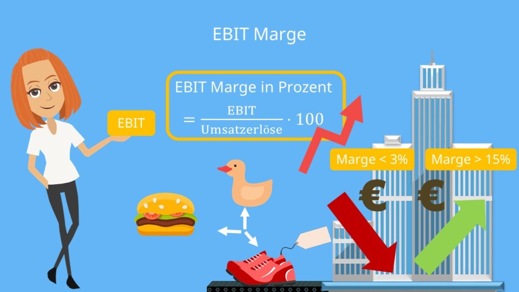 EBIT Marge, EBIT Marge in Prozent