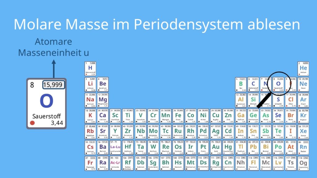 Molare Masse berechnen, Periodensystem, Molare Masse, Atomare Masseneinheit, Masse berechnen Chemie