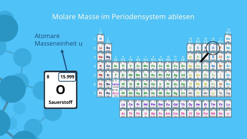 Molare Masse berechnen, Periodensystem, Molare Masse, Atomare Masseneinheit
