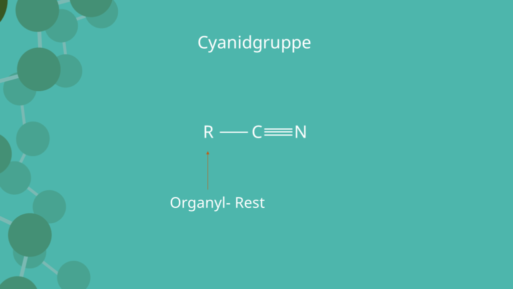 Cyanidgruppen, Gaschromatographie