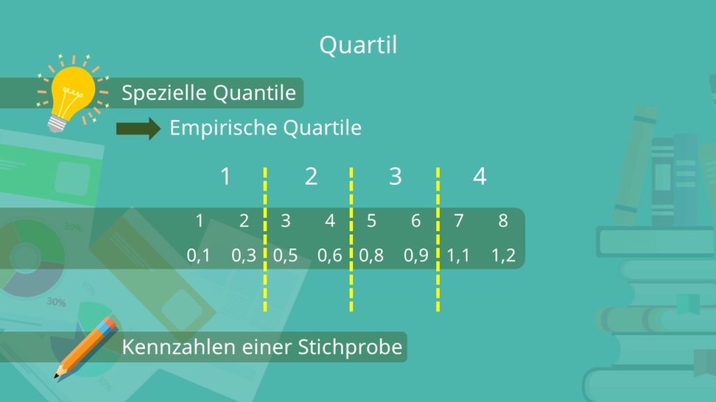Quartil, Quartile, Quartile einfach erklärt, Quartile Quantile