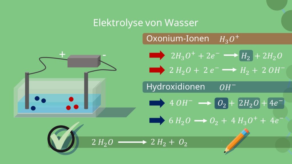 Elektrolyse, Elektrolyse von Wasser, Schema, Oxonium Ionen, Hydroxidionen