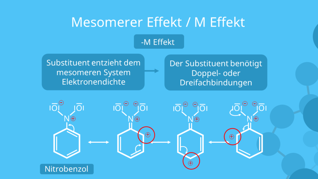 -M-Effekt am Beispiel Nitrobenzol, Mesomerer Effekt, Mesomerie