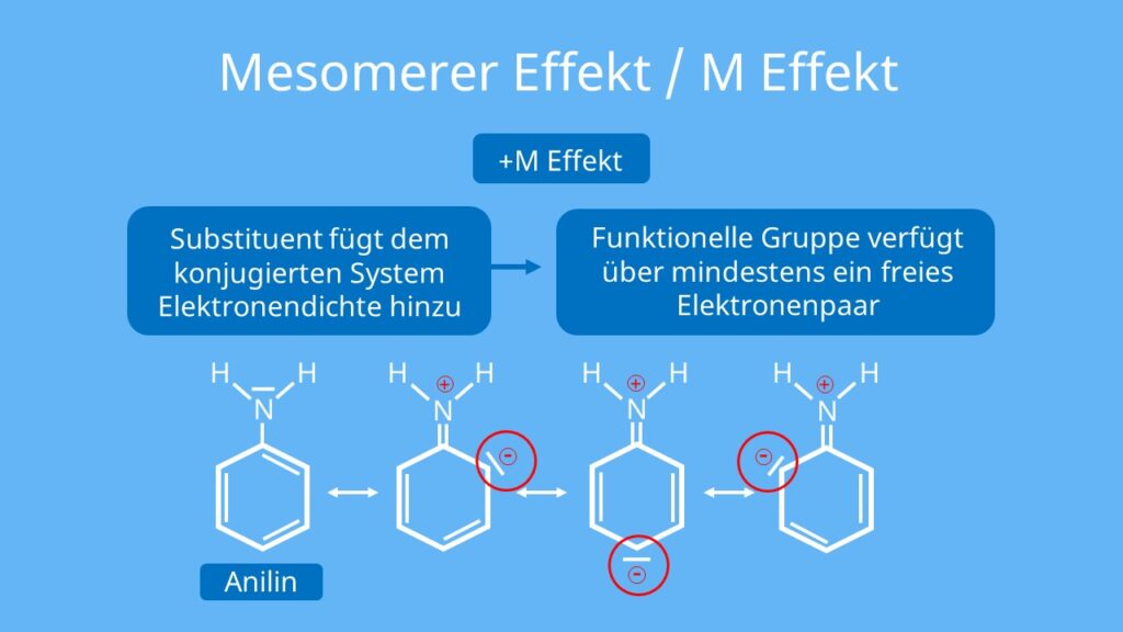 +M-Effekt am Beispiel Anilin, Mesomerer Effekt, Mesomerie