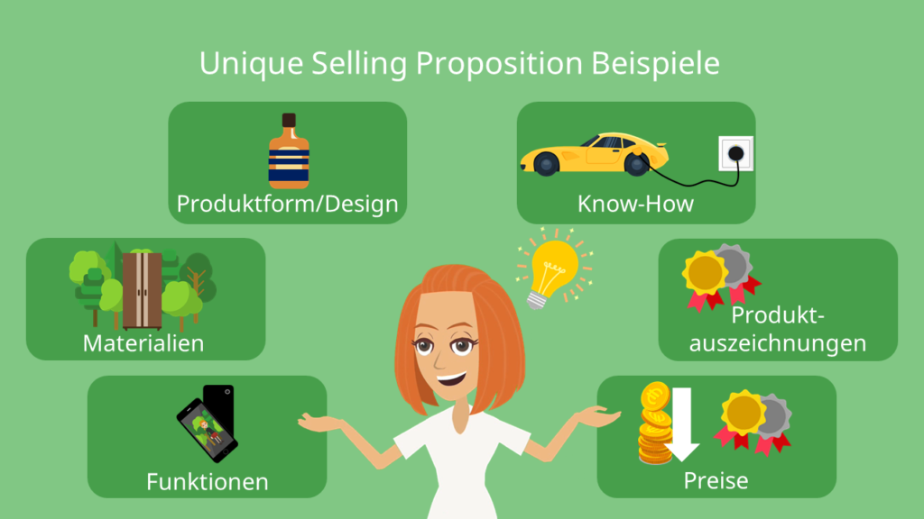 Unique Selling Proposition, USP, Beispiele
