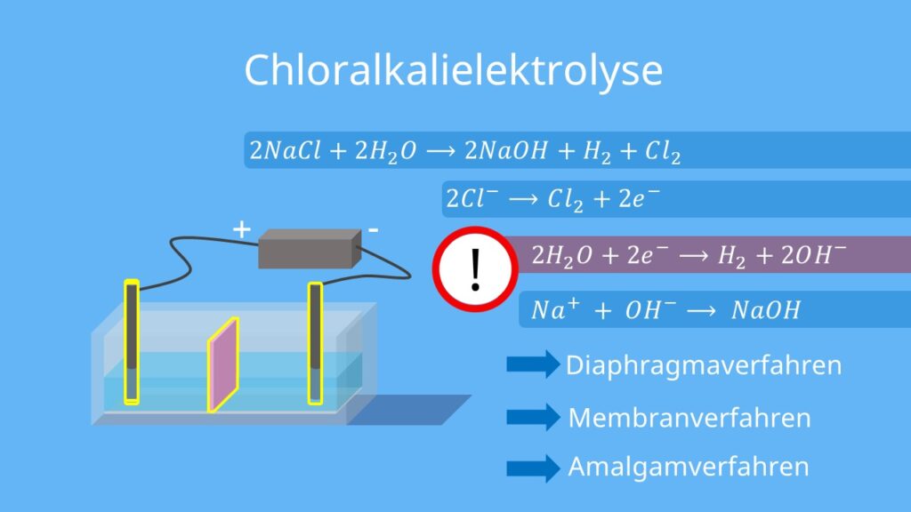 Chloralkalielektrolyse Gesamtreaktion Elektrolyse Anwendungsgebiete