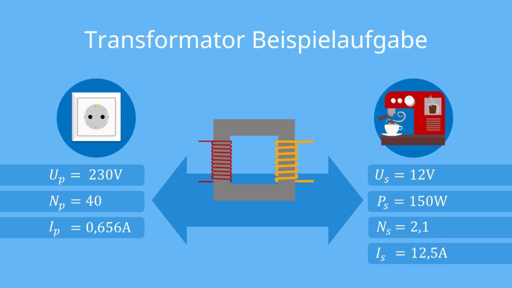 Transformator - Beispielaufgabe