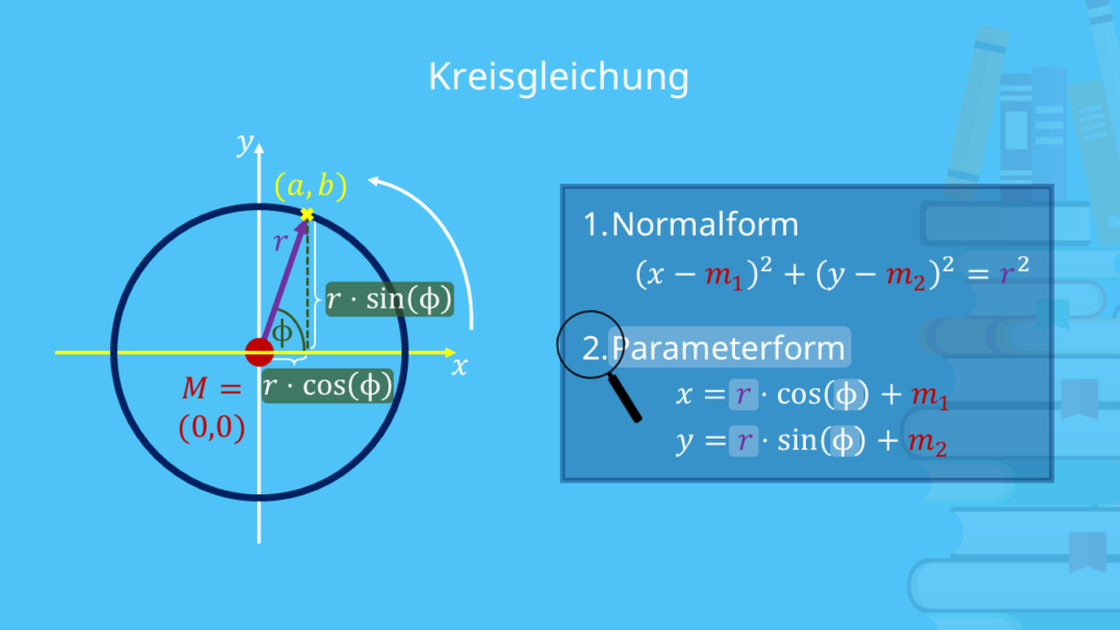 Kreisgleichung in Parameterform, Berechnung, Formel
