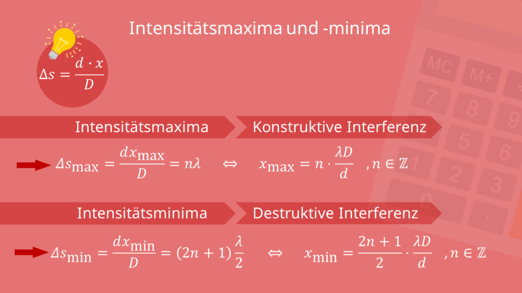 Intensitätsmaxima und -minima, Doppelspaltexperiment Berechnung