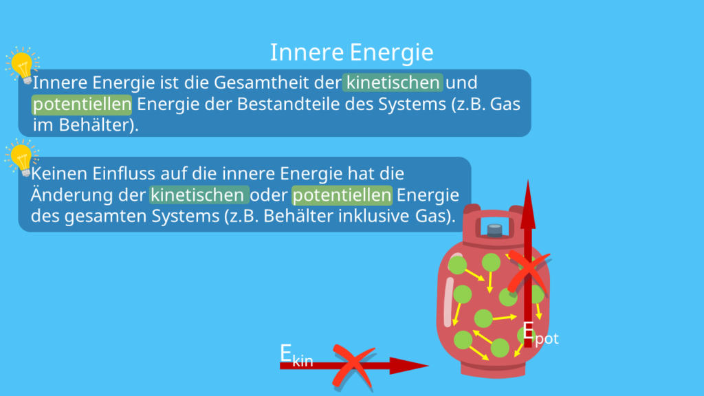 Beispiel - Gas im Behälter, innere Energie