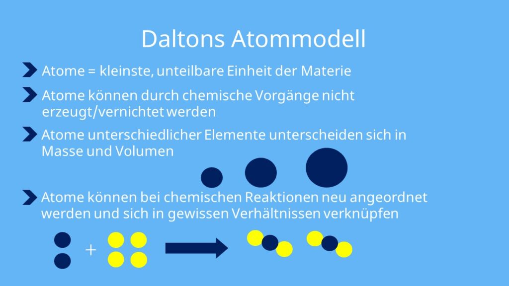 Atomodelle Atommodelle