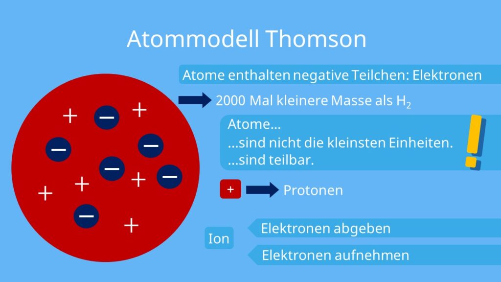atommodelle, atommodell, atommodell dalton, rosinenkuchenmodell, atommodell thomson, atommodel, atommodell von dalton, atommodelle chemie, atom modelle, atom modell, atommodelle physik, chemie atommodelle