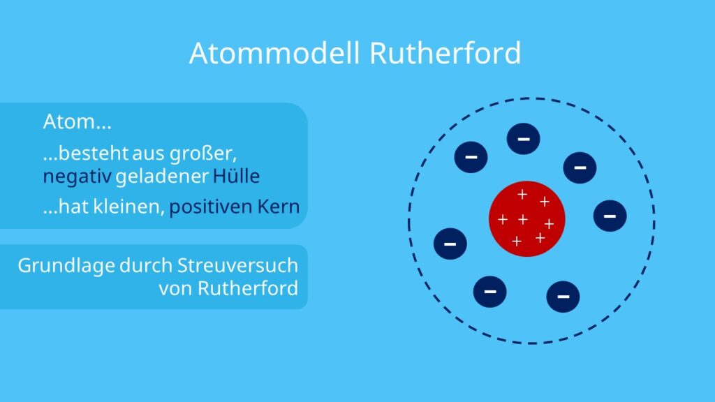 atommodelle, atommodell, atommodell dalton, rosinenkuchenmodell, atommodell thomson, atommodel, atommodell von dalton, atommodelle chemie, atom modelle, atom modell, atommodelle physik, chemie atommodelle