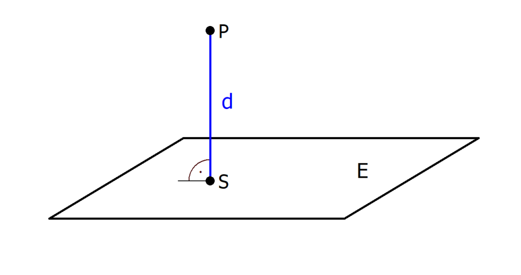 Abstand Punkt Ebene, Abstandsrechnung, Abstand zwischen Punkt und Ebene, Lotfußpunkt