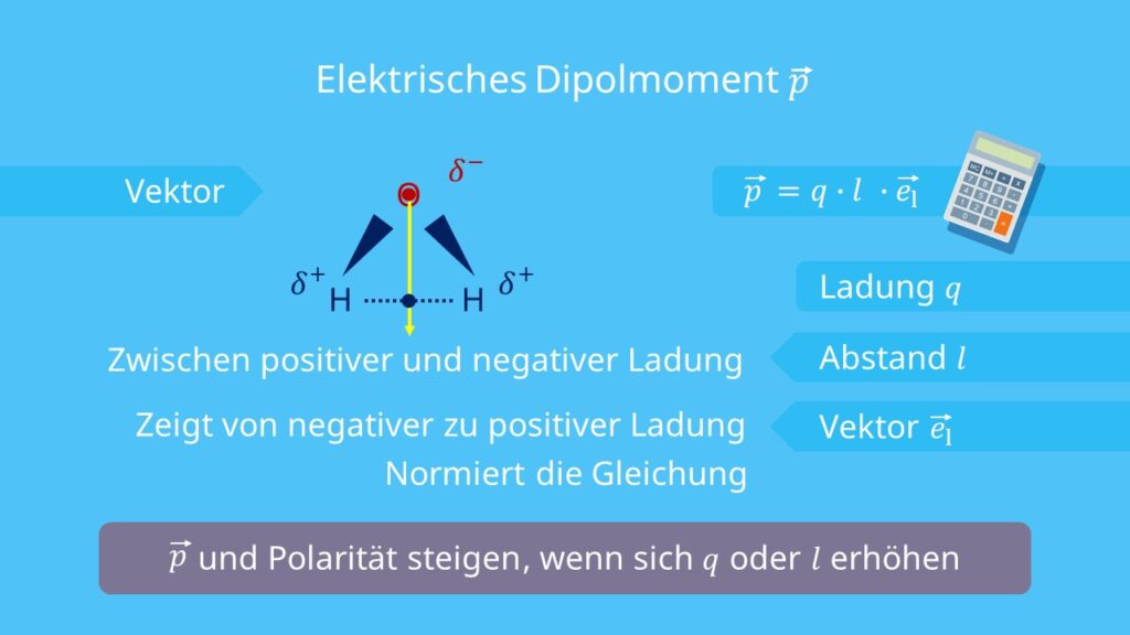 elektrisches Dipolmoment, Dipolmoment, Polarität, polar