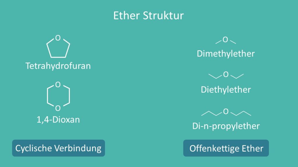 Tetrahydrofuran, Dioxan, THF, DME, Dimethylether, Diethylether, Cyclische Ether, Offenkettige Ether