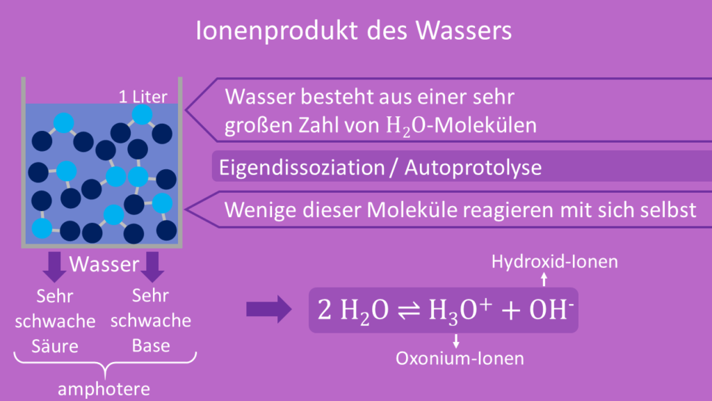 Ionenprodukt Wasser, Autoprotolyse, Eigendissoziation, Hydroxidionen, Oxoniumionen