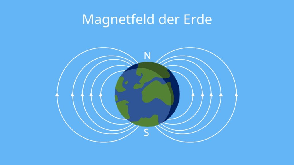 Magnetfeld der Erde, Umpolung, Stabmagnet, Erde, Nordpol, Südpol