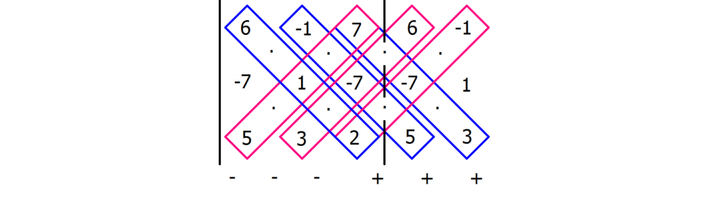 3x3 Determinante, Determinante 3x3, 3x3 Determinante berechnen, Determinante 3x3 berechnen, Determinante einer 3x3 Matrix, Determinante einer 3x3 Matrix berechnen, Regel von Sarrus