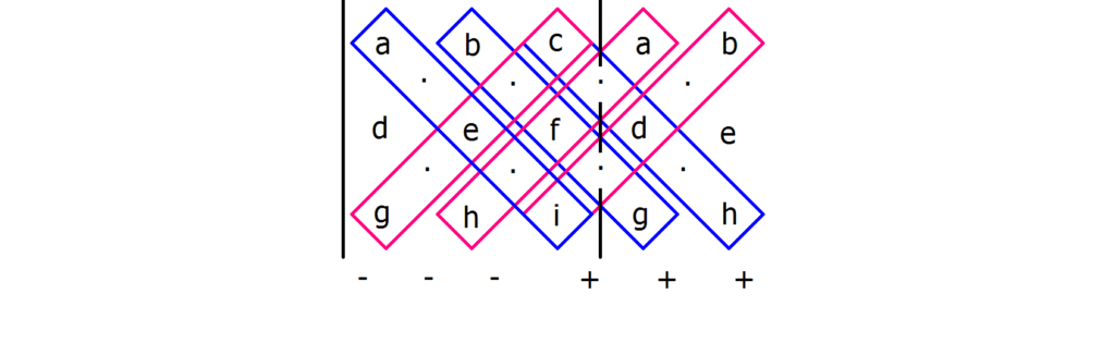 Regel von Sarrus, Die Regel von Sarrus, 3x3 Determinante, Determinante 3x3, 3x3 Determinante berechnen, 3x3 Determinanten berechnen, Berechnung einer 3x3 Determinante, Berechnung 3x3 Determinante, Determinante einer 3x3 Matrix