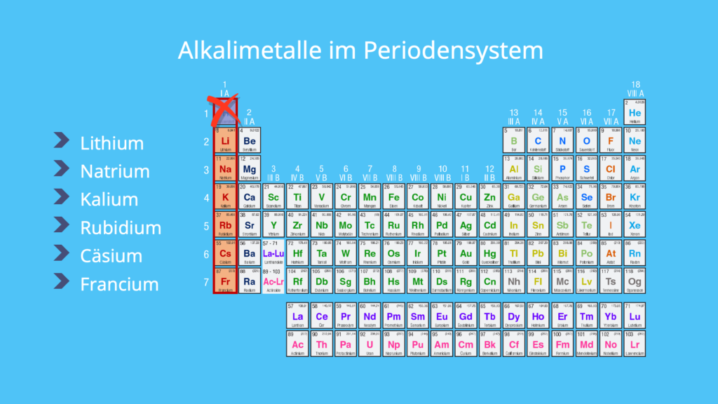 Alkalimetalle, Periodensystem, Lithium, Natrium, Kalium, Cäsium, Francium