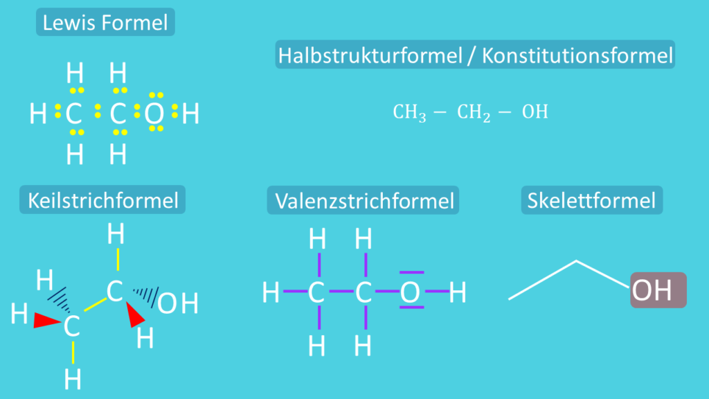 Strukturformel, Ethanol, Lewis Formel, Keilstrichformel, Valenzstrichformel, Skelettformel, Halbstrukturformel, Konstitutionsformel