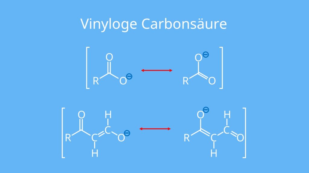 Vinylogie Prinzip, Carbonsäure, mesomerer Effekt, Doppelbindungen
