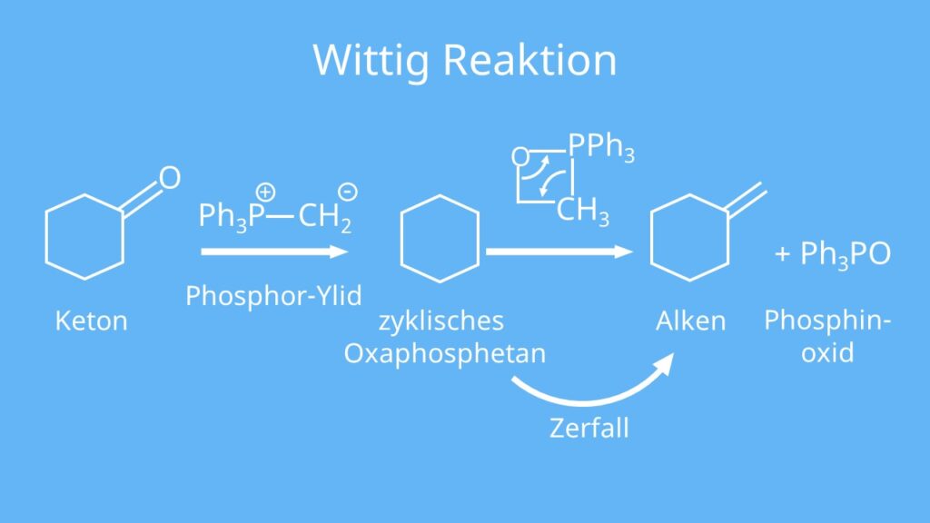 Wittig Reaktion, Carbonylgruppe, Keton, Phosphor-Ylid, zyklisches Oxaphosphetan, Alken, Phosphinoxid