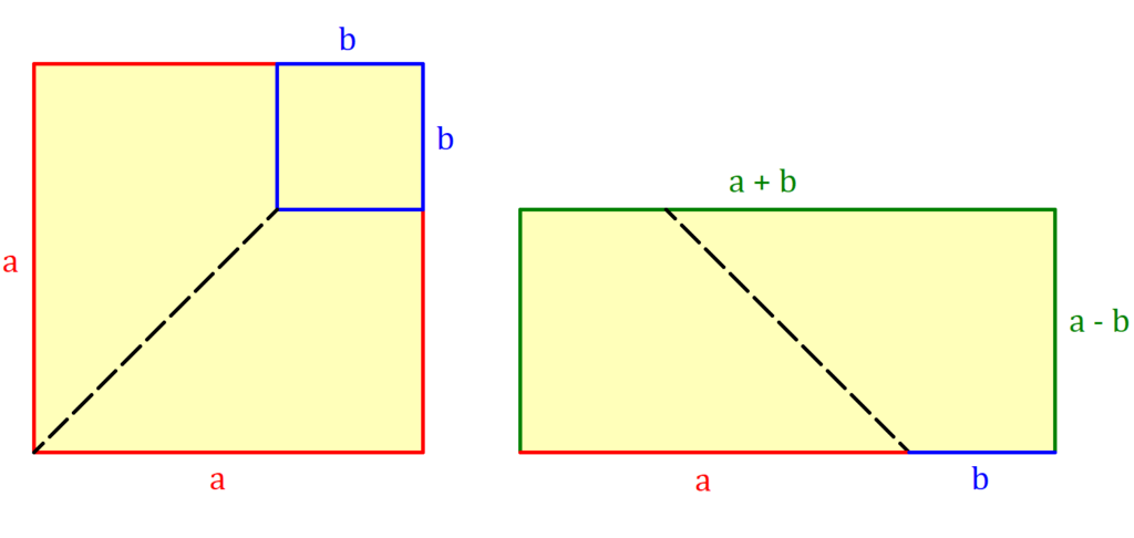 Dritte binomische Formel, 3. binomische Formel, binomische Formeln
