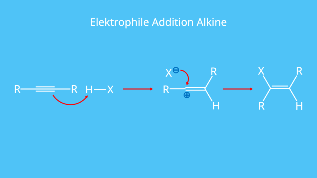 Elektrophile Addition Alkine, Vinylkation, Elektrophile Addition, Doppelbindung, Dreifachbindung, Säure