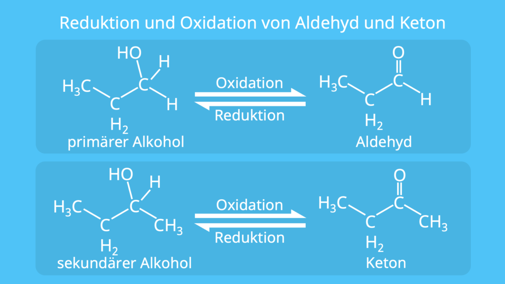 Reduktion und Oxidation von Aldehyd und Keton, Oxidation, Carbonylgruppe, primärer Alkohol, sekundärer Alkohol