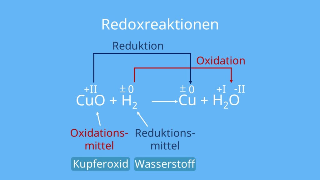 Kupferoxid, Kupfer, Reduktion, Oxidation, Oxidationsmittel, Reduktionsmittel, Wasserstoff