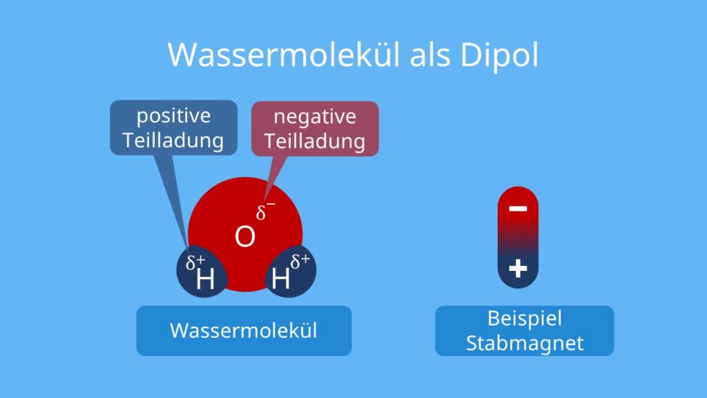 dipol, dipolmoment, was ist ein dipol, dipole, dipolmolekül, wasser dipol, dipol definition, dipol wasser, dipol chemie, was ist ein dipolmolekül, elektrischer dipol, wassermolekül dipol, was sind dipole, wie entsteht ein dipol, dipole chemie