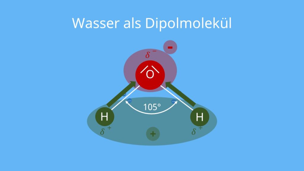Dipol, Wasser, Dipolmolekül, polare Bindung, Dipolmoment, dipol, dipolmoment, was ist ein dipol, dipole, dipolmolekül, wasser dipol, dipol definition, dipol wasser, dipol chemie, was ist ein dipolmolekül, elektrischer dipol, wassermolekül dipol, was sind dipole, wie entsteht ein dipol, dipole chemie
