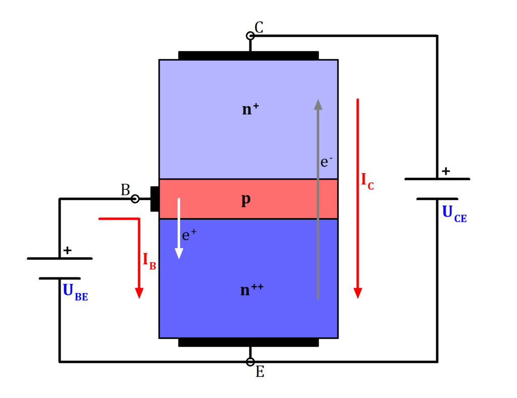 NPN Transistor Funktionsweise, NPN Transistor Bild, NPN Transistor Funktion Bild, NPN Transistor Funktion